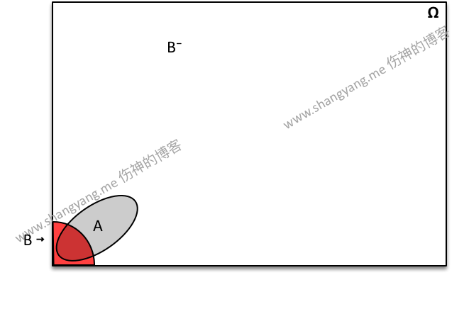 bayes formu example - 1.png